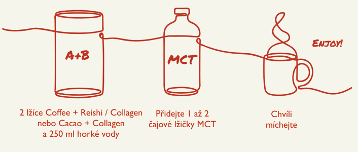 V případě Brave Metody můžete přidat 1 čajovou lžičku True MCT a 250 ml horké vody. Dávku MCT lze následně po otestování bezproblémového trávení zvýšit na 2 čajové lžičky. Další možností je přidat 1 čajovou lžičku True MCT a a 1 čajovou lžičku kvalitního másla. Směs lze dále obohatit o 1 až 2 čajové lžíce Grass Fed True Collagen.