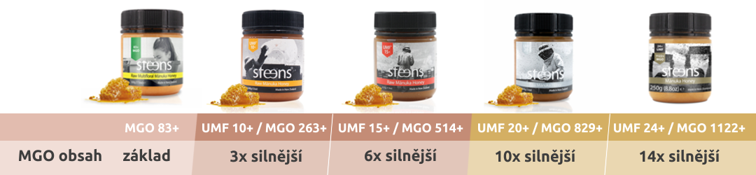RAW Manuka Honey rozdělený do tří přísných řad podle kategrorií. 